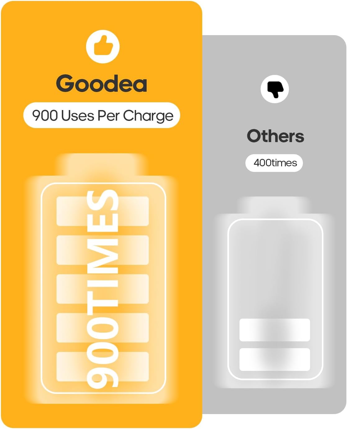 GOODEA 6 Pack Led Under Cabinet Lights Wireless with Charging Station, 7’’ Rechargeable Motion Sensor Light Indoor, Dimmable Closet Lights for Cabinets, Bookshelf, Stair, Hallway