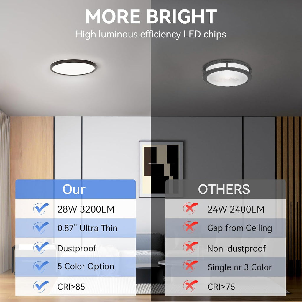 6 Pack 12 Inch Dimmable LED Flush Mount Ceiling Light Fixture 28W 3200LM 5 Color Temperature in One Super Slim Round Ceiling Lamp Low Profile Ceiling Lights for Living Bedroom Kitchen Laundry Black